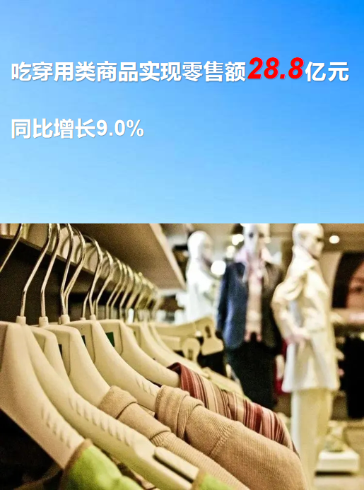 127.3億元！一季度池州消費品市場穩健開局，針紡織品表現亮眼