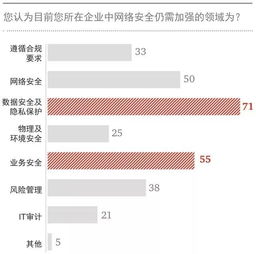 筑牢數(shù)據(jù)安全堤壩，金融行業(yè)刻不容緩——論數(shù)據(jù)泄露的根源與應(yīng)對(duì)